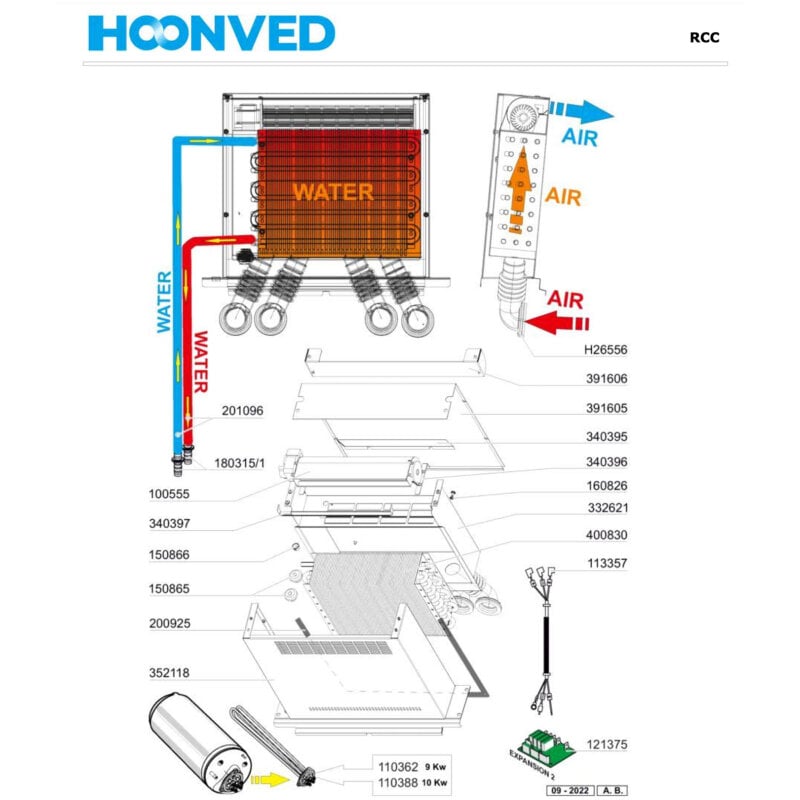 Med Kondenseringsteknologi RCC2
